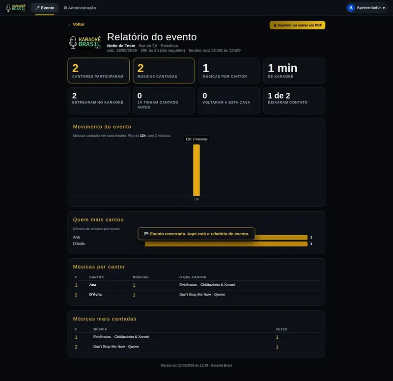 Relatório do evento de karaokê com gráfico de movimento por horário