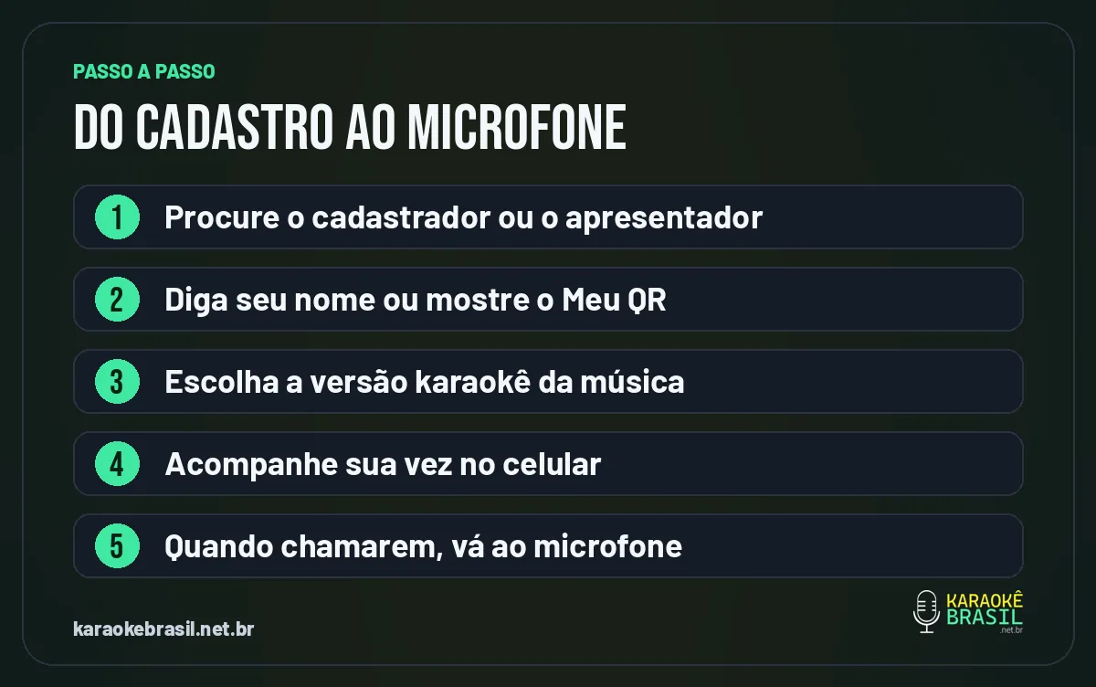 Passo a passo para cantar no karaokê de um restaurante