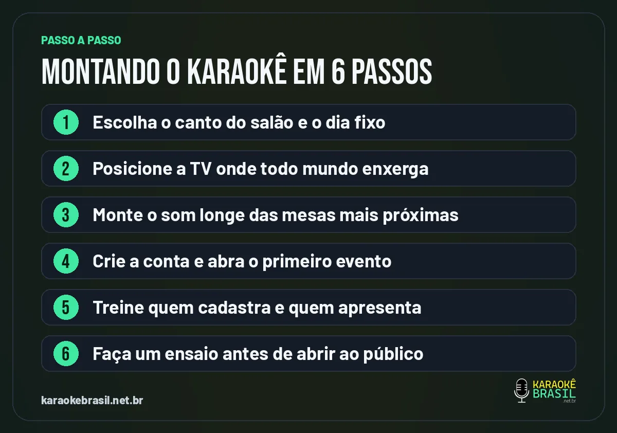Passo a passo para montar o karaokê no estabelecimento