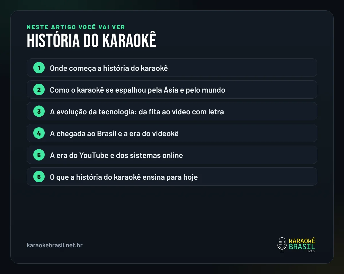 Resumo visual: o que você vai ver neste artigo sobre história do karaokê