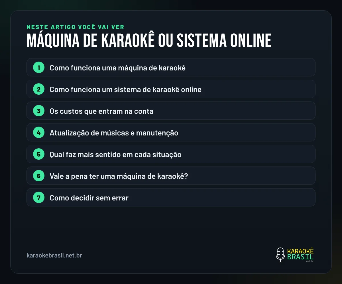 Resumo visual: o que você vai ver neste artigo sobre máquina de karaokê