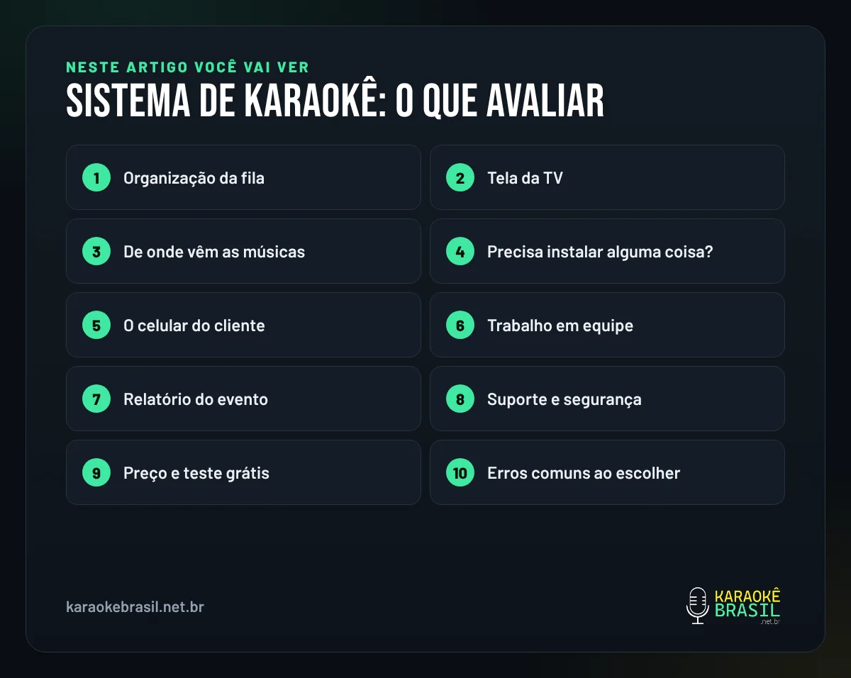 Resumo visual: o que você vai ver neste artigo sobre sistema de karaokê