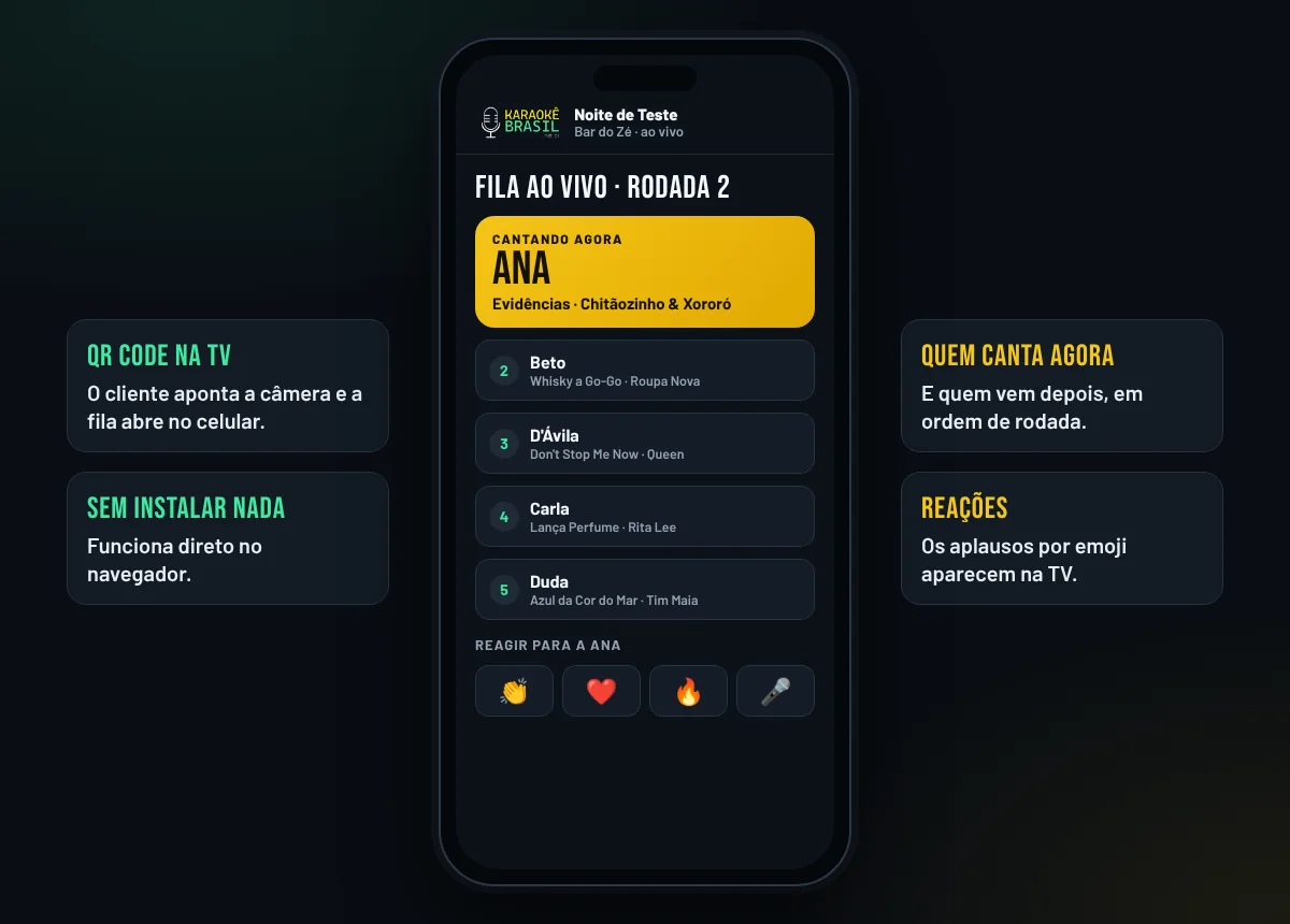 A fila do karaokê no celular, aberta pelo QR code da TV da casa