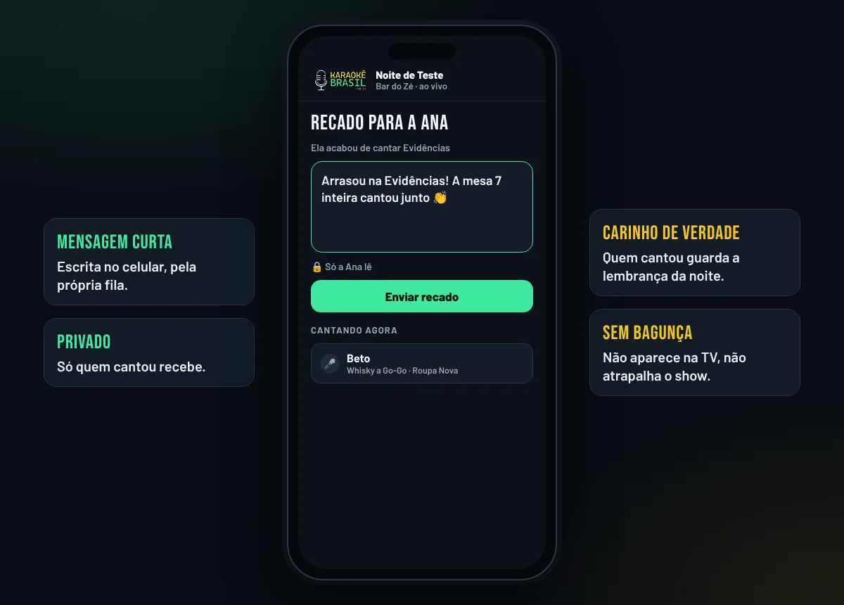 Recado para quem cantou: mensagem curta que só o cantor lê, mandada pela fila no celular