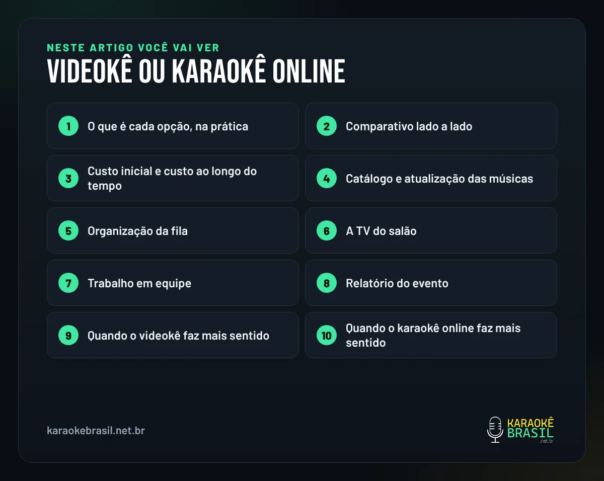 Resumo visual: o que você vai ver neste artigo sobre videokê ou karaokê online